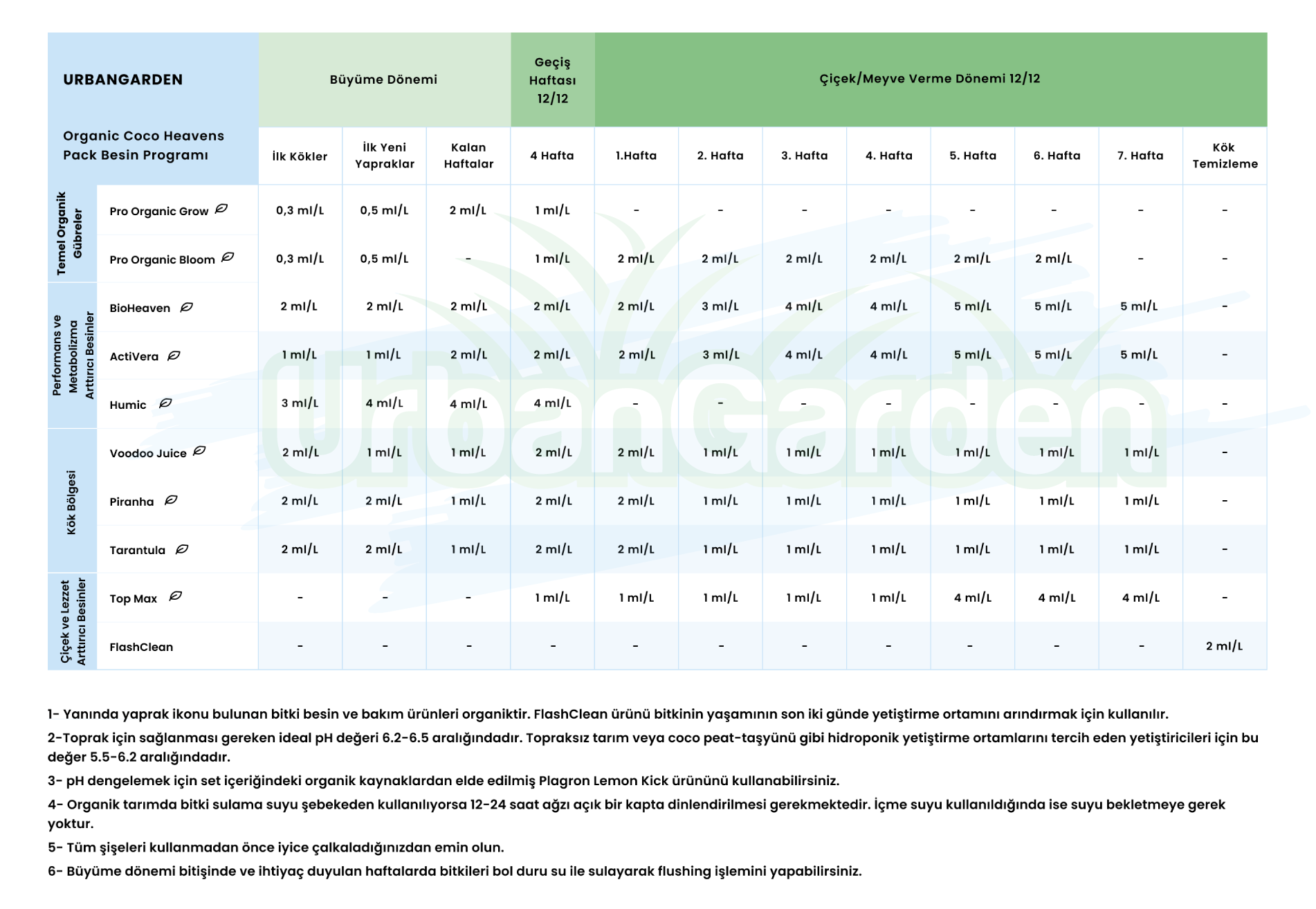urbangarden coco dreamer besin kullanım tablosu