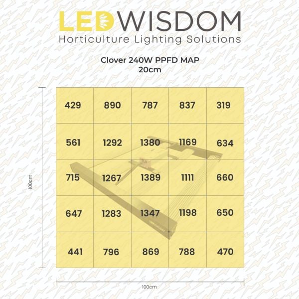 LEDWisdom Clover 240W Full Spectrum Bitki Yetiştirme Lambası