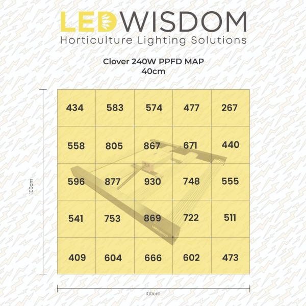 LEDWisdom Clover 240W Full Spectrum Bitki Yetiştirme Lambası