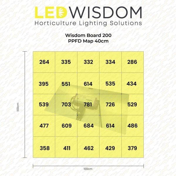 LEDWisdom Wisdom Board 200