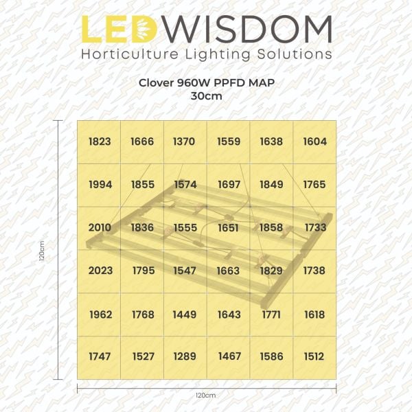 LEDWisdom Clover 960W Full Spectrum Bitki Yetiştirme Lambası