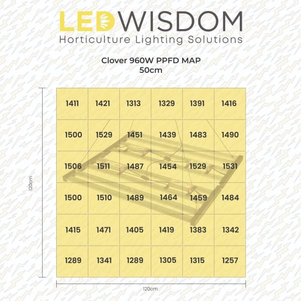 LEDWisdom Clover 960W Full Spectrum Bitki Yetiştirme Lambası