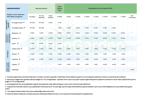 Organic Coco Heavens Pack Hazır Gübre Seti