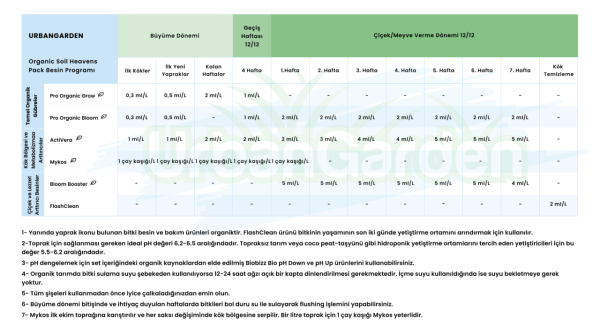 Organic Soil Heavens Pack Hazır Gübre Seti